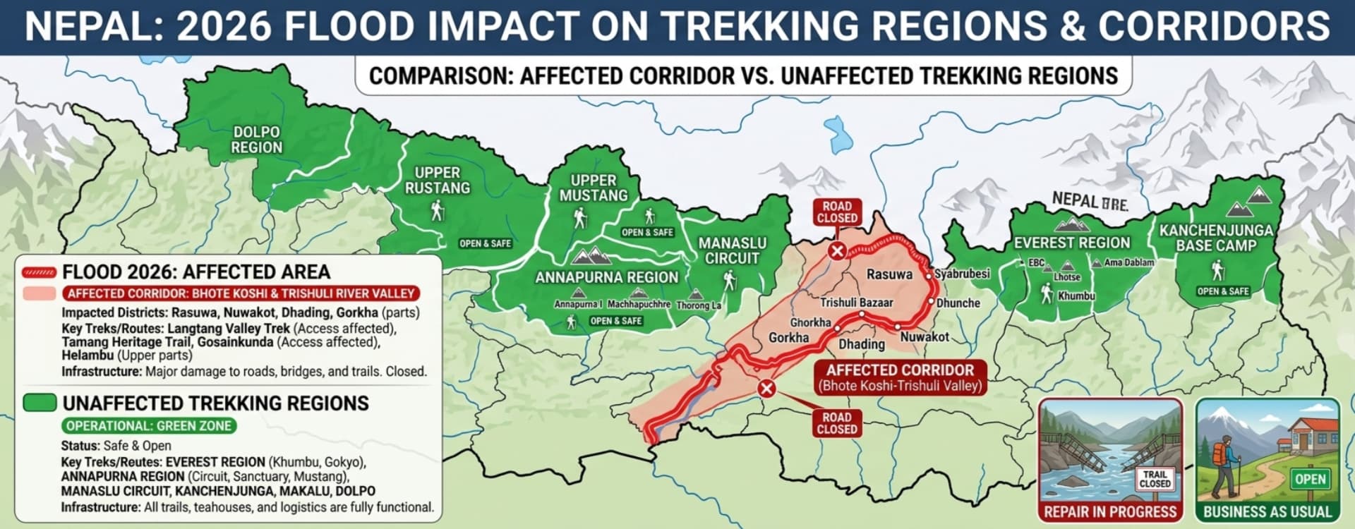 Is Nepal Safe to Travel After the 2026 Floods? Region-by-Region Guide