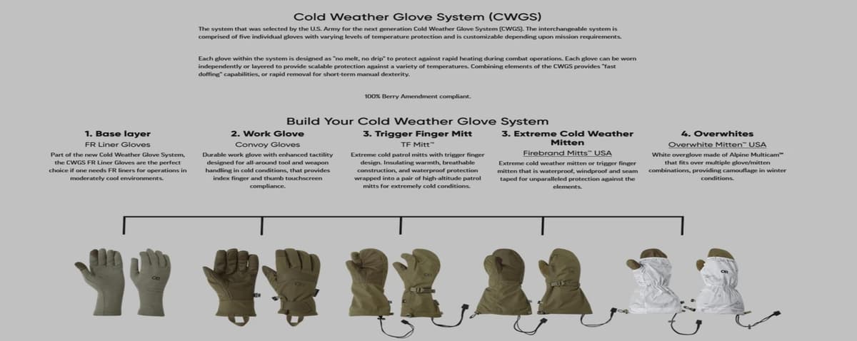 island-peak-glove-layering-system Liner and outer glove system recommended for Island Peak summit day