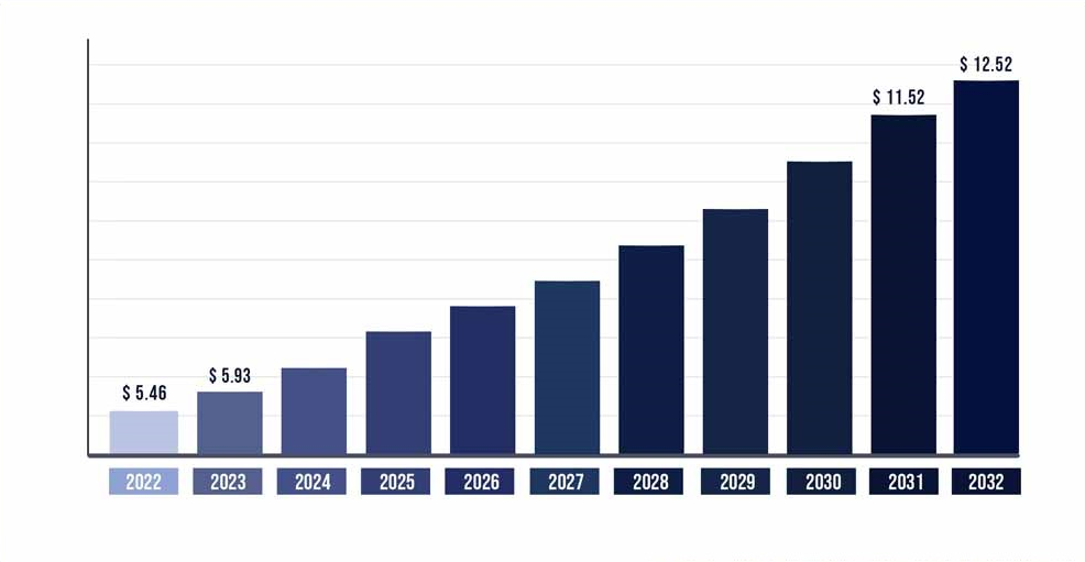 Global Trekking Market...